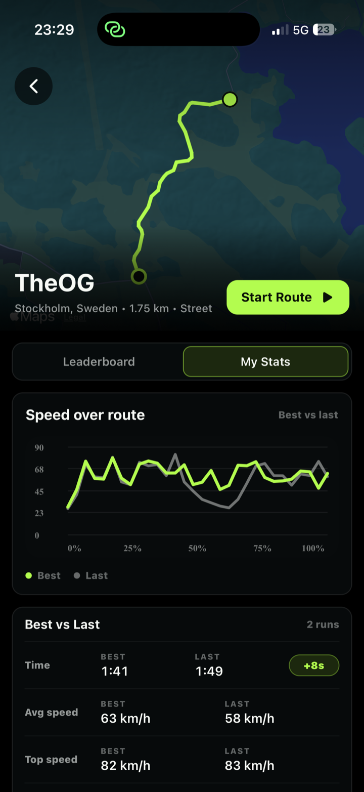 My Stats showing speed over route and best versus last run